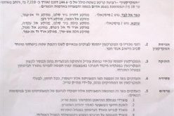 The confiscation of Kafr Alabad and Shufa lands for the enlargement of Avnei Hefetz Settlement