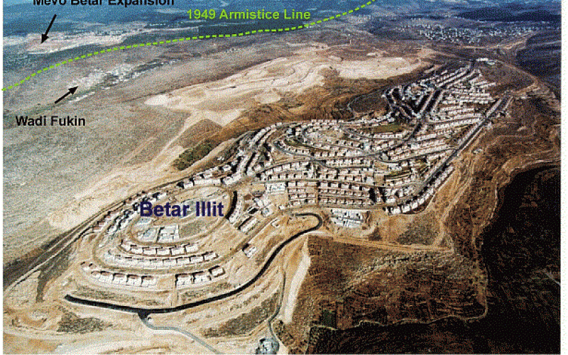 Betar Illit settlement Expansion and The Fate of Wadi Fukin Village