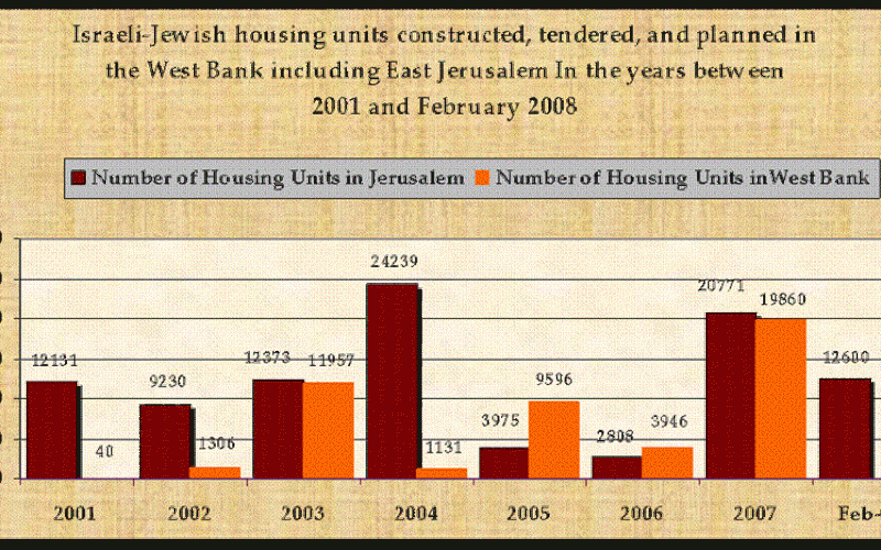 The Israeli Settlements: Illegitimate, Illogical & an Impediment to ever achieving Peace