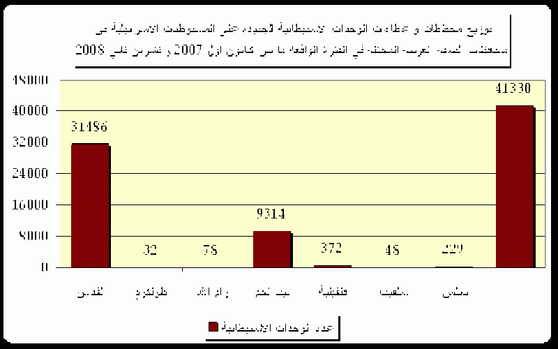 عام على قمة أنابوليس <br> معهد الابحاث التطبيقية – (أريج) يستعرض الانتهاكات الاسرائيلية في الاراضي الفلسطينية المحتلة