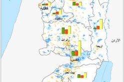 دراسة لمعهد (أريج) تكشف خطط التهويد الإسرائيلية في المناطق الفلسطينية المحتلة <br> مقارنة المساحات العمرانية الفلسطينية والإسرائيلية في الضفة الغربية