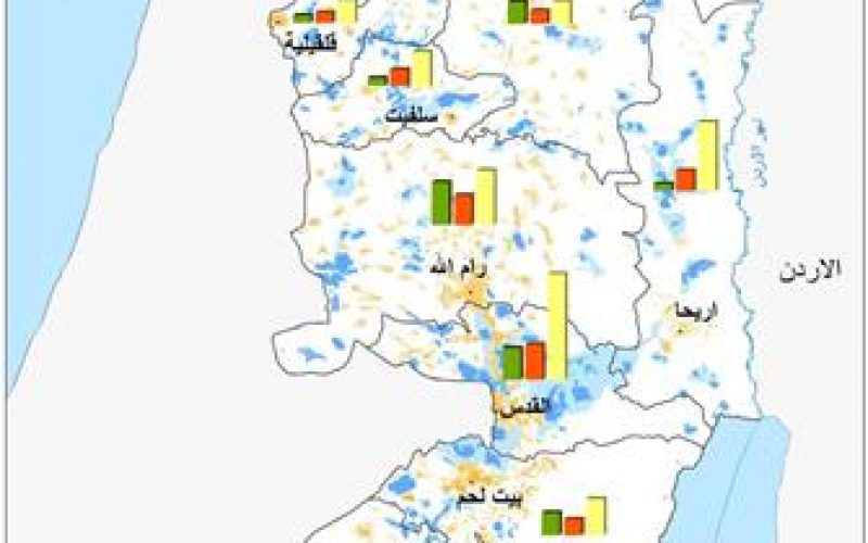 دراسة لمعهد (أريج) تكشف خطط التهويد الإسرائيلية في المناطق الفلسطينية المحتلة <br> مقارنة المساحات العمرانية الفلسطينية والإسرائيلية في الضفة الغربية