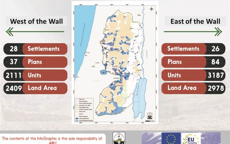 Info-graph: Israeli Settlement Plans in the occupied West Bank during 2018