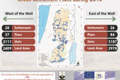 Info-graph: Israeli Settlement Plans in the occupied West Bank during 2018