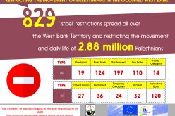 Info-graph: The Israeli restrictions on movement in the occupied West Bank