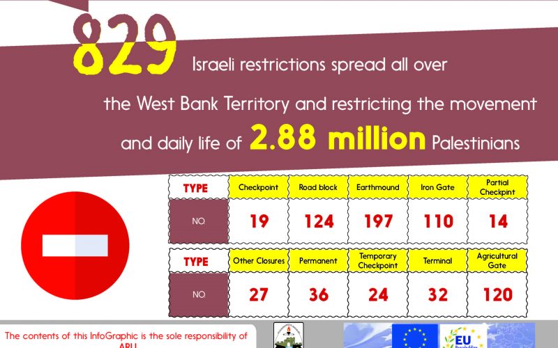 Info-graph: The Israeli restrictions on movement in the occupied West Bank