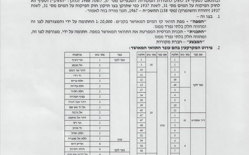 The Israeli occupation installs a water line for settlements – East Qalqilya