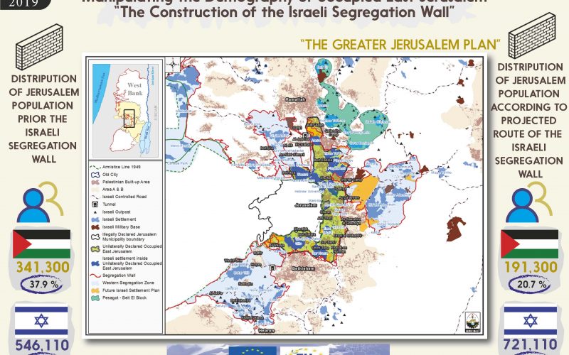 Info graph: Manipulating the Demography of occupied East Jerusalem “The Construction of the Israeli Segregation Wall”