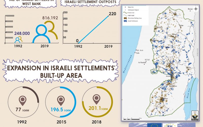 Info Graph: Expansion in Israeli Settlements built-up area during the period of 1992 & 2018