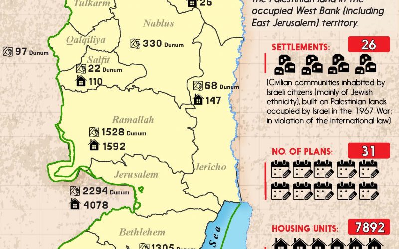 Infograph: Israeli Settlement Plans during the first quarter of 2020 (Jan- March)/2020