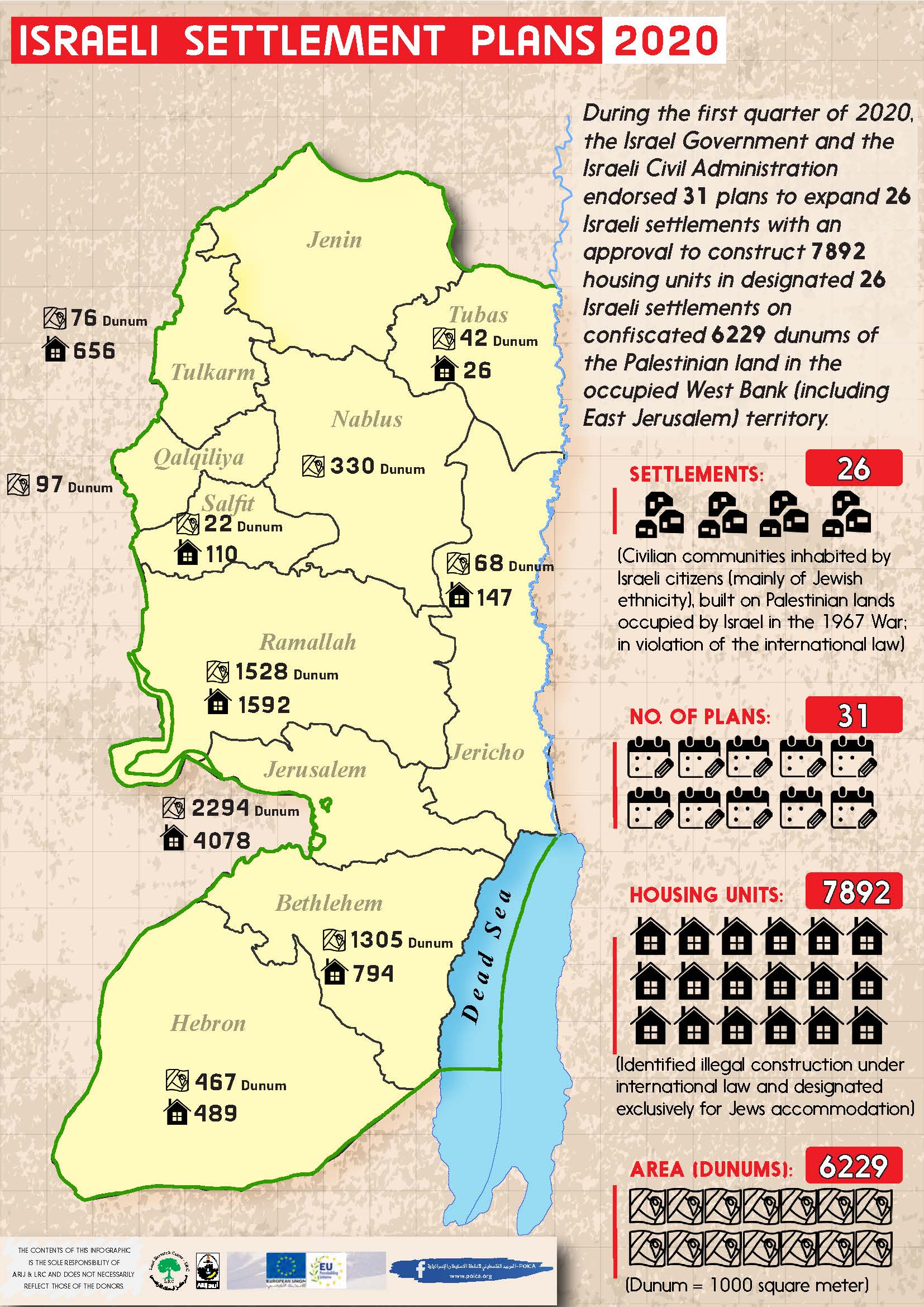 Infograph Israeli Settlement Plans During The First Quarter Of 2020