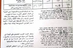 The Israeli Civil Administration summons a number of Ya’bad citizens / Jenin governorate