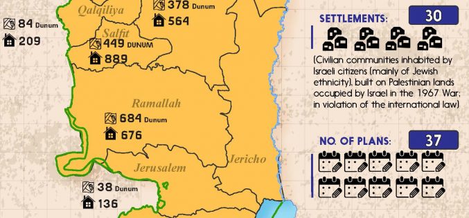 INFO-GRAPH: Israeli Settlement Plans in 2021