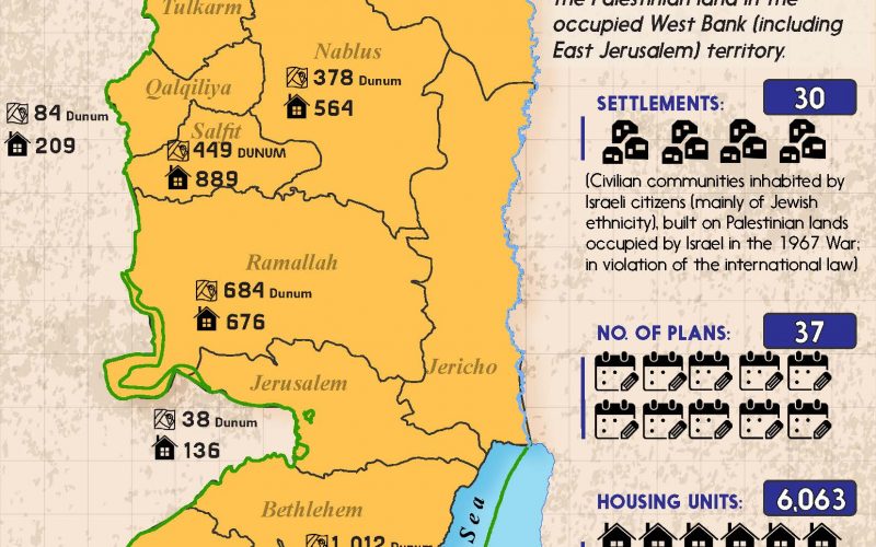 INFO-GRAPH: Israeli Settlement Plans in 2021
