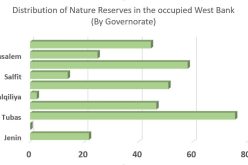 A “de facto annexation” of the West Bank’s Nature Reserves