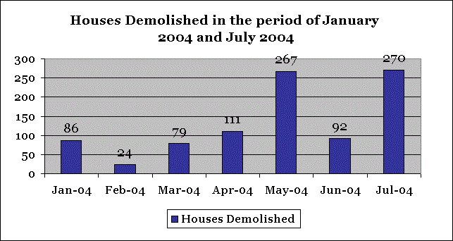 A disregard of Human Rights