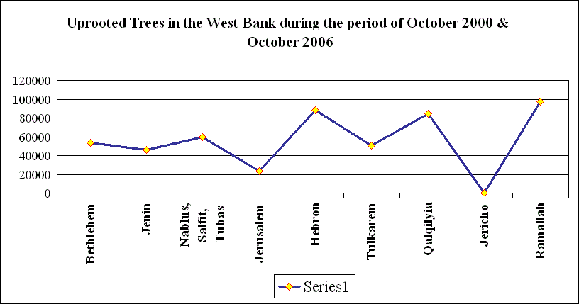 The Olive Harvest Season, a harvest season OR a torture season ?