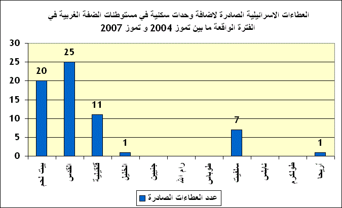 في ذكرى مرور ثلاث سنوات على قرار محكمة لاهاي   اسرائيل تستمر في انتهاك حقوق الفلسطينيين و مخالفة الارادة الدولية