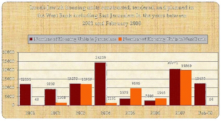The Israeli Settlements: Illegitimate, Illogical & an Impediment to ever achieving Peace