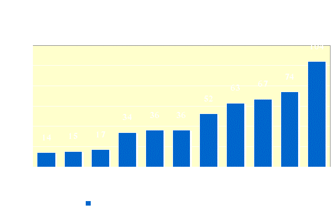 أريج تكشف عن التوسعات الاستيطانية في المستوطنات الاسرائيلية في الضفة الغربية في الفترة ما بين 1996 و 2007