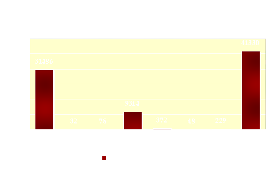 عام على قمة أنابوليس   معهد الابحاث التطبيقية – (أريج) يستعرض الانتهاكات الاسرائيلية في الاراضي الفلسطينية المحتلة