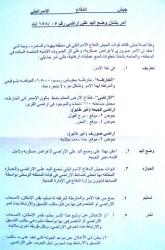 Al Jaba’a Border crossing under construction