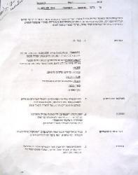 More land confiscation for Wall constructions in the south of West Bank