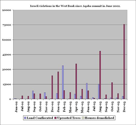 Israeli’s new border plan north of Bethlehem.