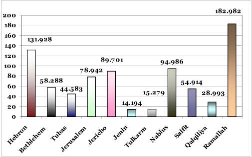 The Israeli Bypass Road System in the Occupied Palestinian Territory
