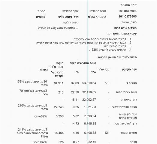 “Includes the Legalization of two New Illegal Outposts”
New Mater plan approved for Five Illegal Settlement Northeast Of Ramallah