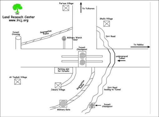 حاجز شعار نتوفيم ( حاجز جبارة) / محافظة طولكرم.