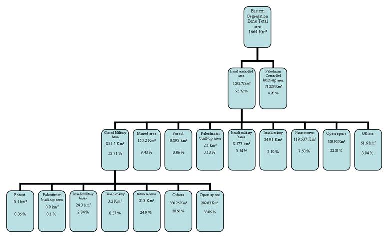 The Eastern Segregation Plan: Facts & Impacts