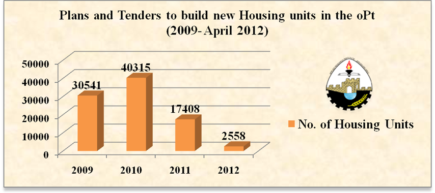 “Netanyahu & Peace”  In His Case….Opposites don’t Attract