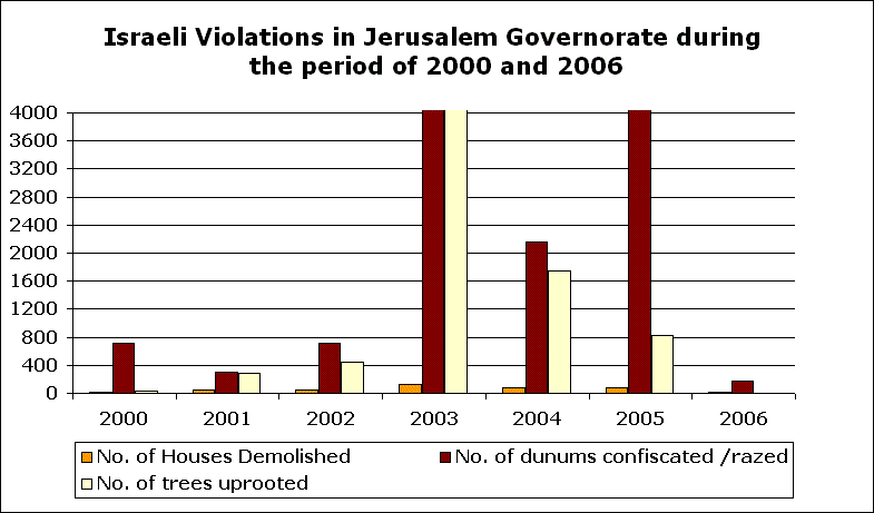 Ethnic Cleansing in Beit Hanina