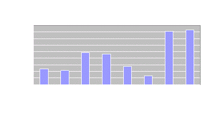 “Natural Growth” of the Israeli Settlements in the Occupied Palestinian Territories