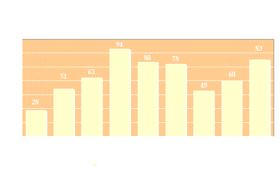 An Uptick of Demolished Palestinian houses in Jerusalem city