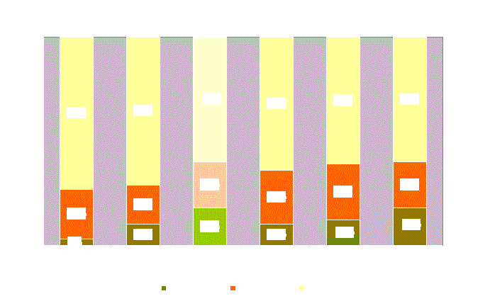 An Overview of the Geopolitical Situation in the Palestinian Areas