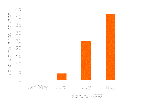 Israel and the Methodic House Destruction Policy in the West Bank and Gaza Strip