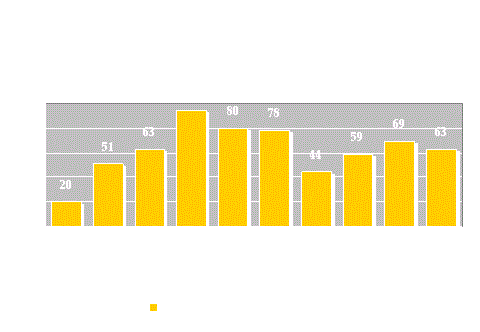 How Far will Israel go Demolishing Palestinian Houses?