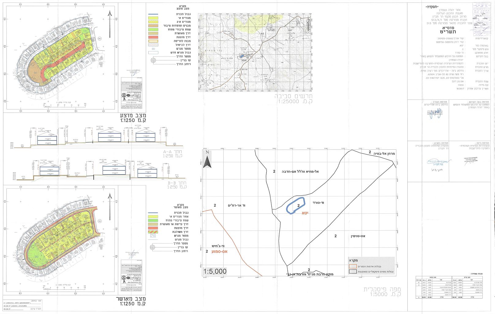 الموافقة على مخطط تفصيلي لإقامة 30 وحدة استيطانية في مستعمرة سوسيا / على حساب قرية سوسيا / محافظة الخليل