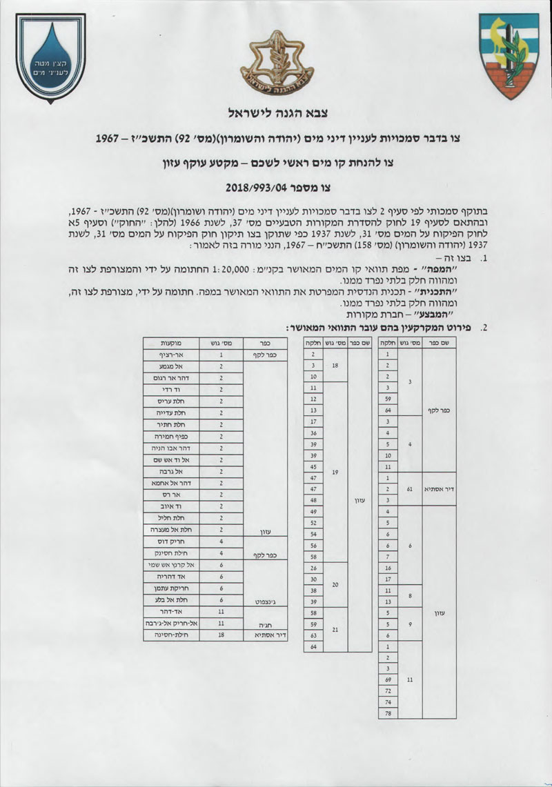 The Israeli occupation installs a water line for settlements – East Qalqilya