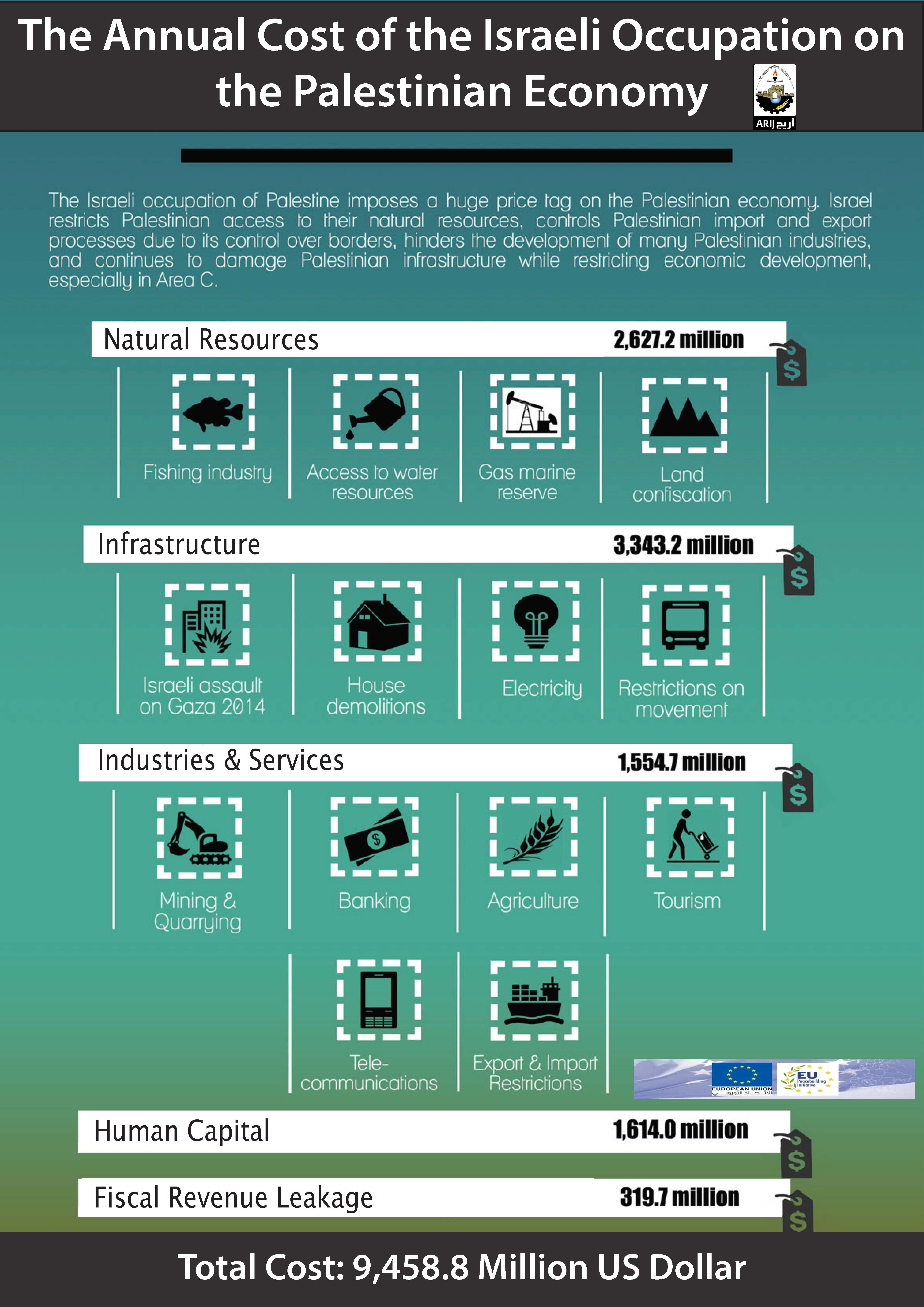 Infographic – The Geopolitics of Area C