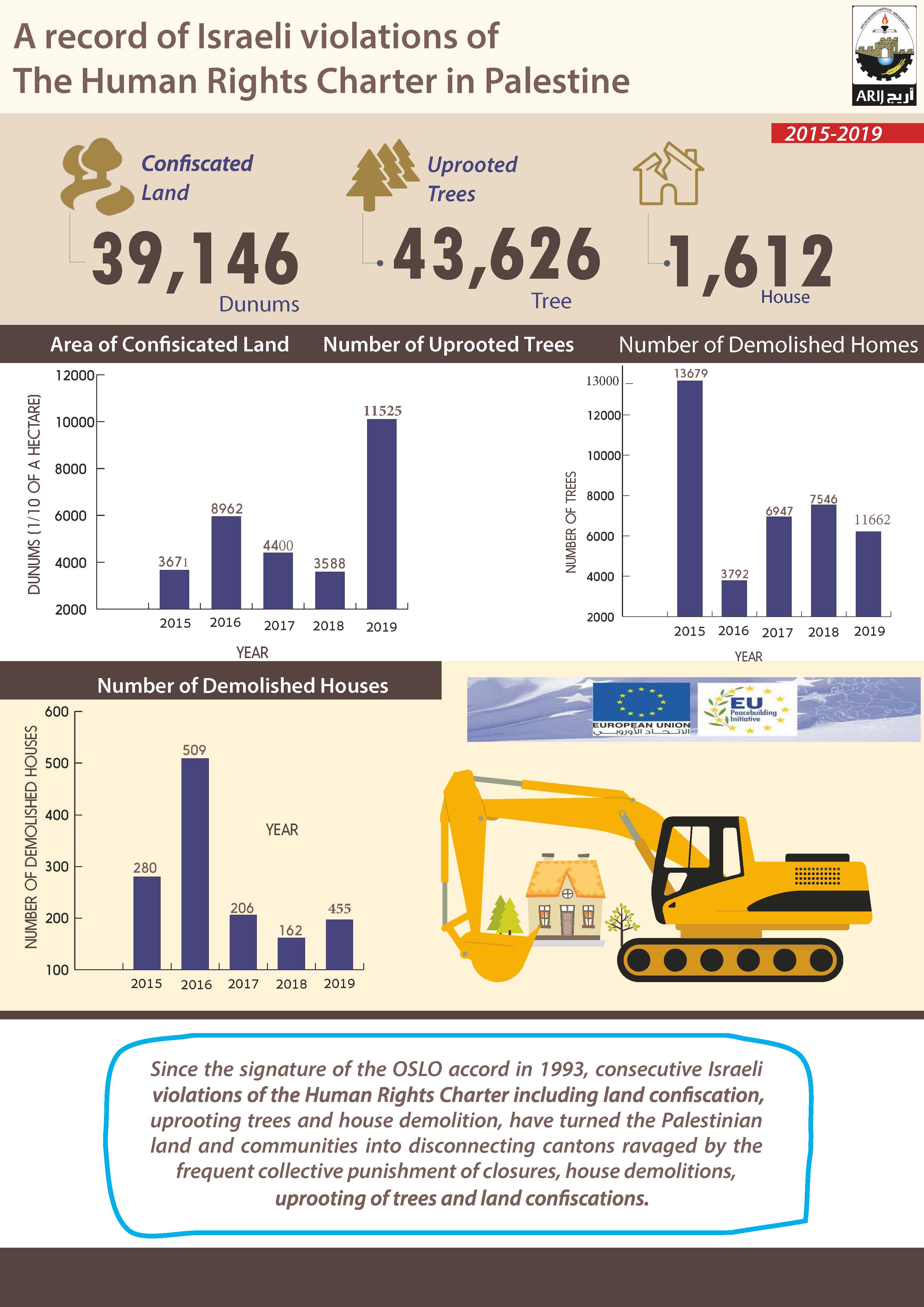 Infographic – The Geopolitics of Area C