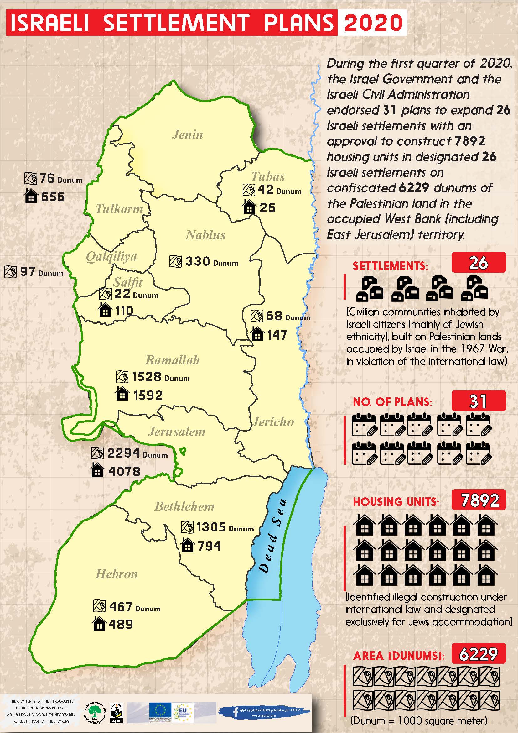 Infograph: Israeli Settlement Plans during the first quarter of 2020 (Jan- March)/2020