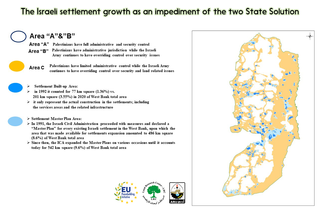 INFO-GRAPH: The Israeli settlement growth as an impediment of the Two State Solution