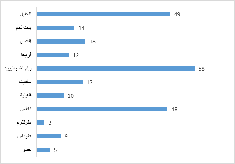 حقيقة البؤر الاستيطانية في الضفة الغربية المحتلة