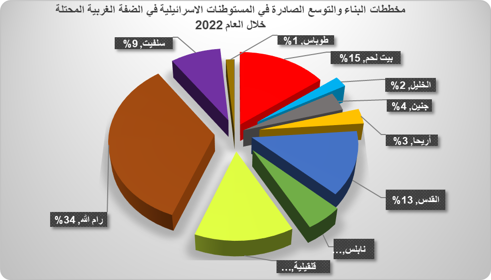 “حكومة يمينية متشددة واستيطان شرس”, عنوان المرحلة المقبلة