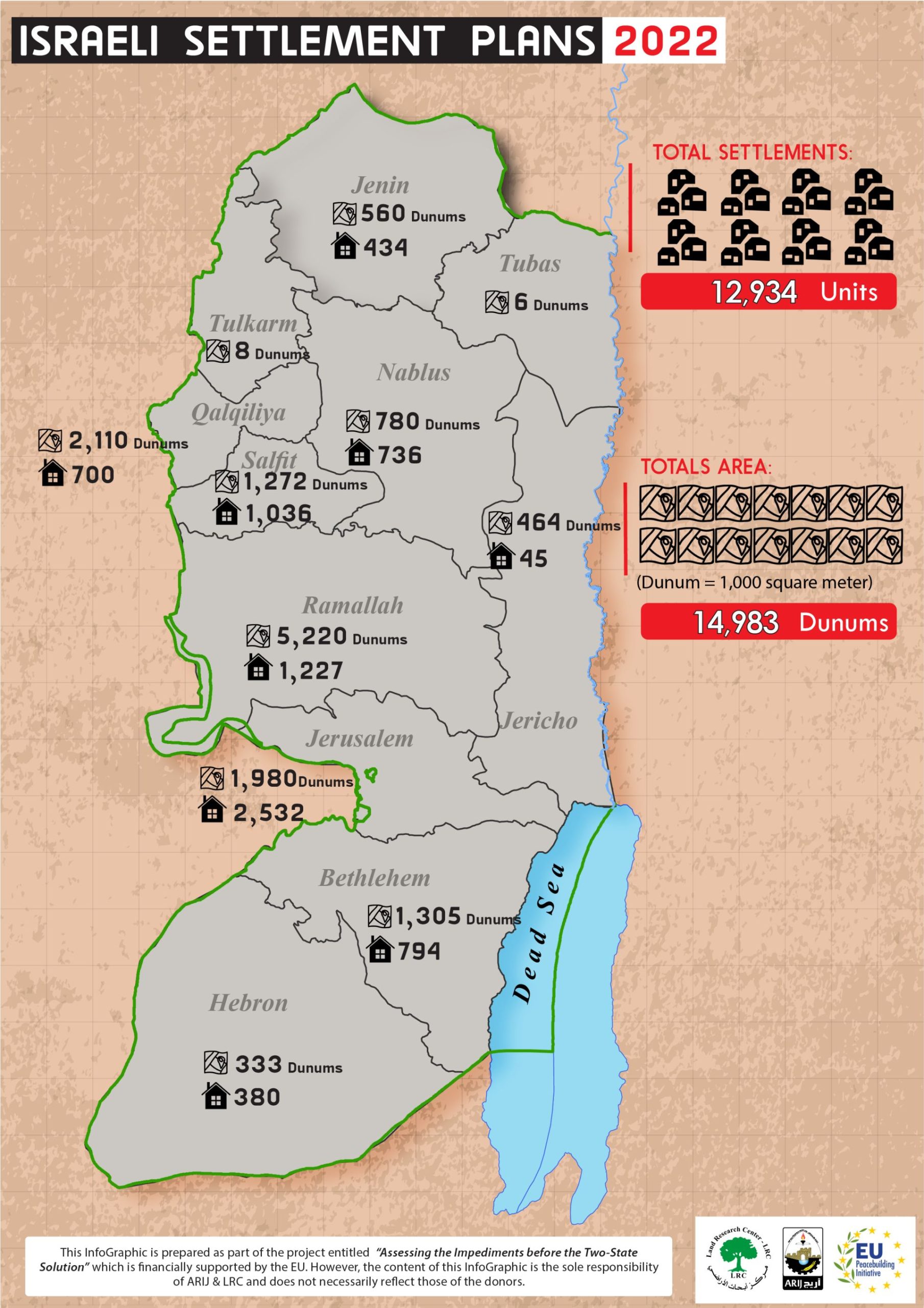 INFOGRAPH – Israeli Settlement Plans in 2022