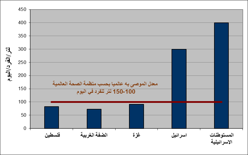 بواقع 86 أمرا عسكريا – الأوامر العسكرية الإسرائيلية, الأداة الرئيسية للاحتلال الاسرائيلي للسيطرة على المياه الفلسطينية في الضفة الغربية المحتلة