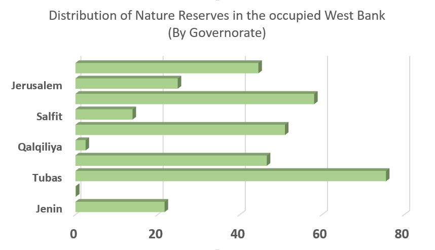 A “de facto annexation” of the West Bank’s Nature Reserves